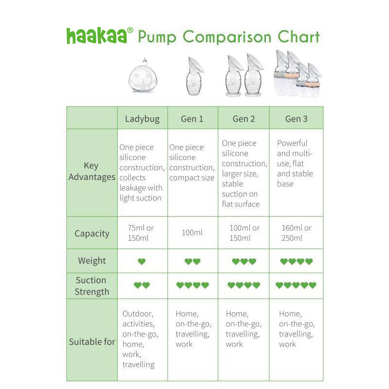 haakaa-pack-premium-generation-3-syst-me-d-alimentation-5-en-1-complet image 7